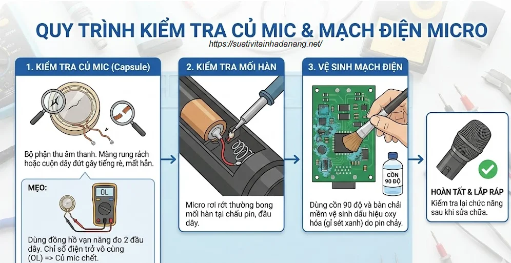 Quy trình kiểm tra Củ Mic (Capsule) và Mạch
