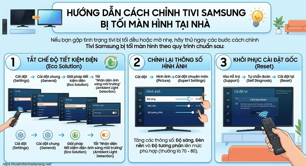 Hướng dẫn chỉnh tivi sam sung bị tối màn hình tại nhà