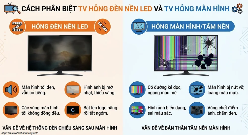 cách phân biệt tv hỏng đèn và tv hỏng màn hình