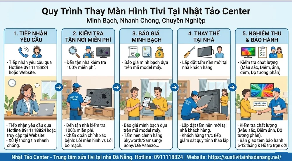 Quy trình thay màn hình ti tại nhật tảo