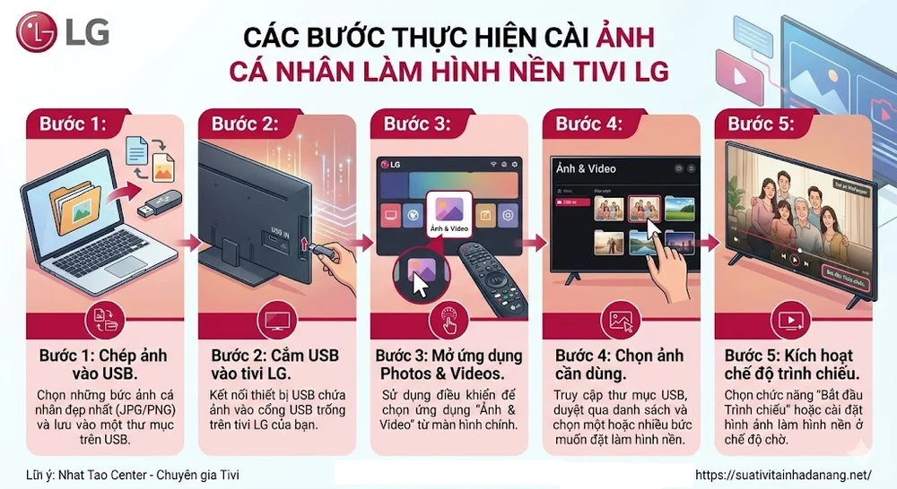 Cách Thay Đổi Hình Nền Tivi LG Đẹp Mắt, Tối Ưu Màn Hình 4 Các bước thực hiện cài ảnh