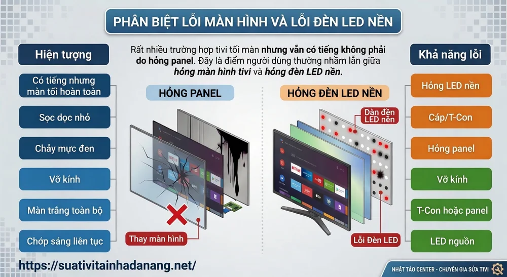 Thay Màn Hình Tivi Coocaa & Skyworth Chính Hãng Tại Đà Nẵng | Báo Giá Chi Tiết 2 Phân Biệt Lỗi Màn Hình Và Lỗi Đèn LED Nền