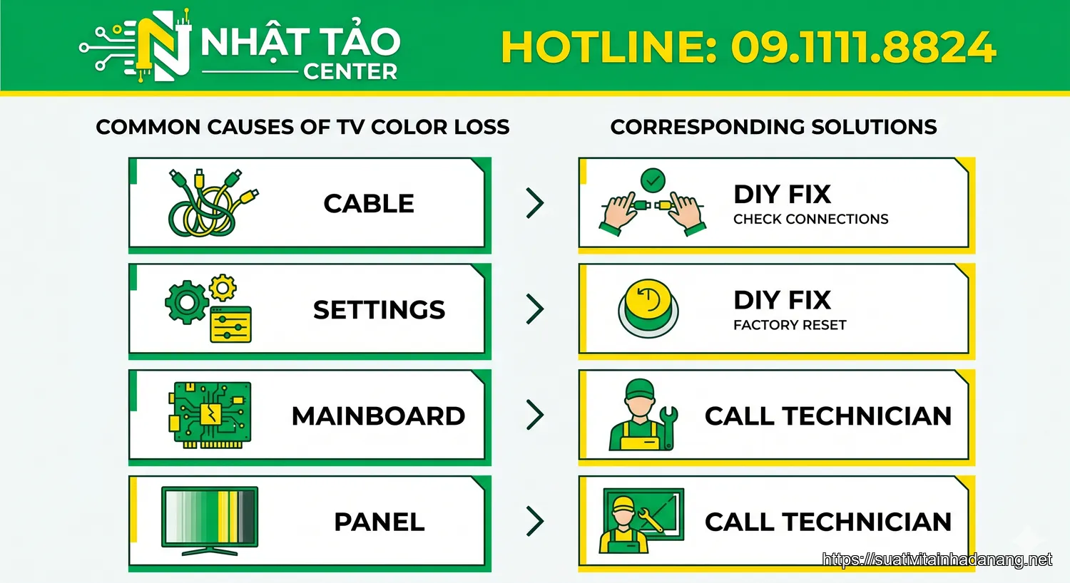 tivi bị mất màu - Quy trình sửa tivi mất màu chuyên nghiệp tại Nhật Tảo Center