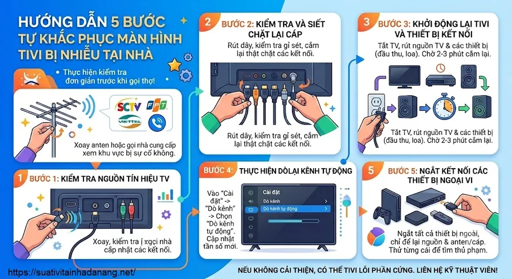 Màn Hình Tivi Bị Nhiễu Tại Đà Nẵng: 7 Nguyên Nhân & Cách Sửa Dứt Điểm 6 5 Bước Tự Khắc Phục Màn Hình Tivi Bị Nhiễu Tại Nhà