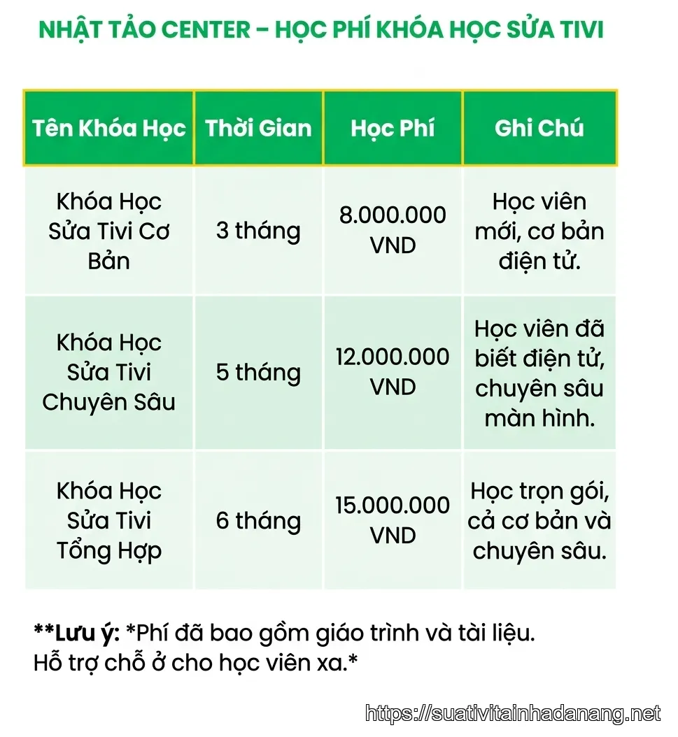 Bảng học phí khóa học sửa tivi tại Nhật Tảo Center Đà Nẵng với thời gian và chi phí chi tiết