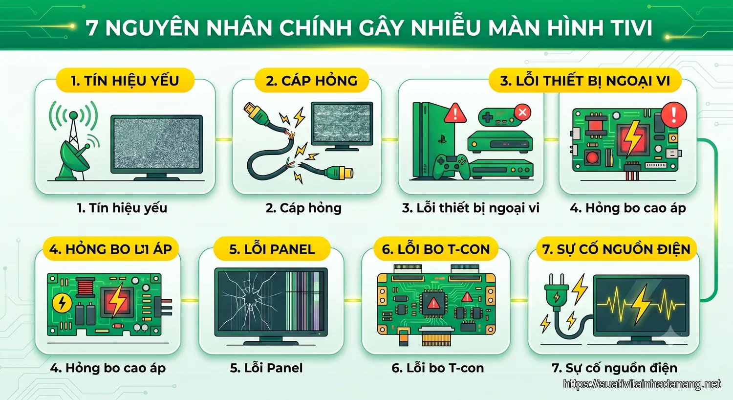 màn hình tivi bị nhiễu tại Đà Nẵng - 7 Nguyên Nhân Khiến Màn Hình Tivi Bị Nhiễu Tại Đà Nẵng & Dấu Hiệu Nhận Biết