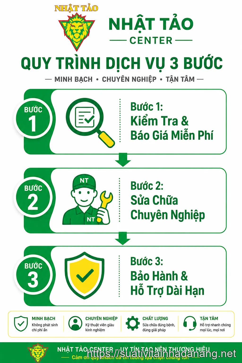 Sơ đồ quy trình làm việc 3 bước minh bạch của Nhật Tảo Center.