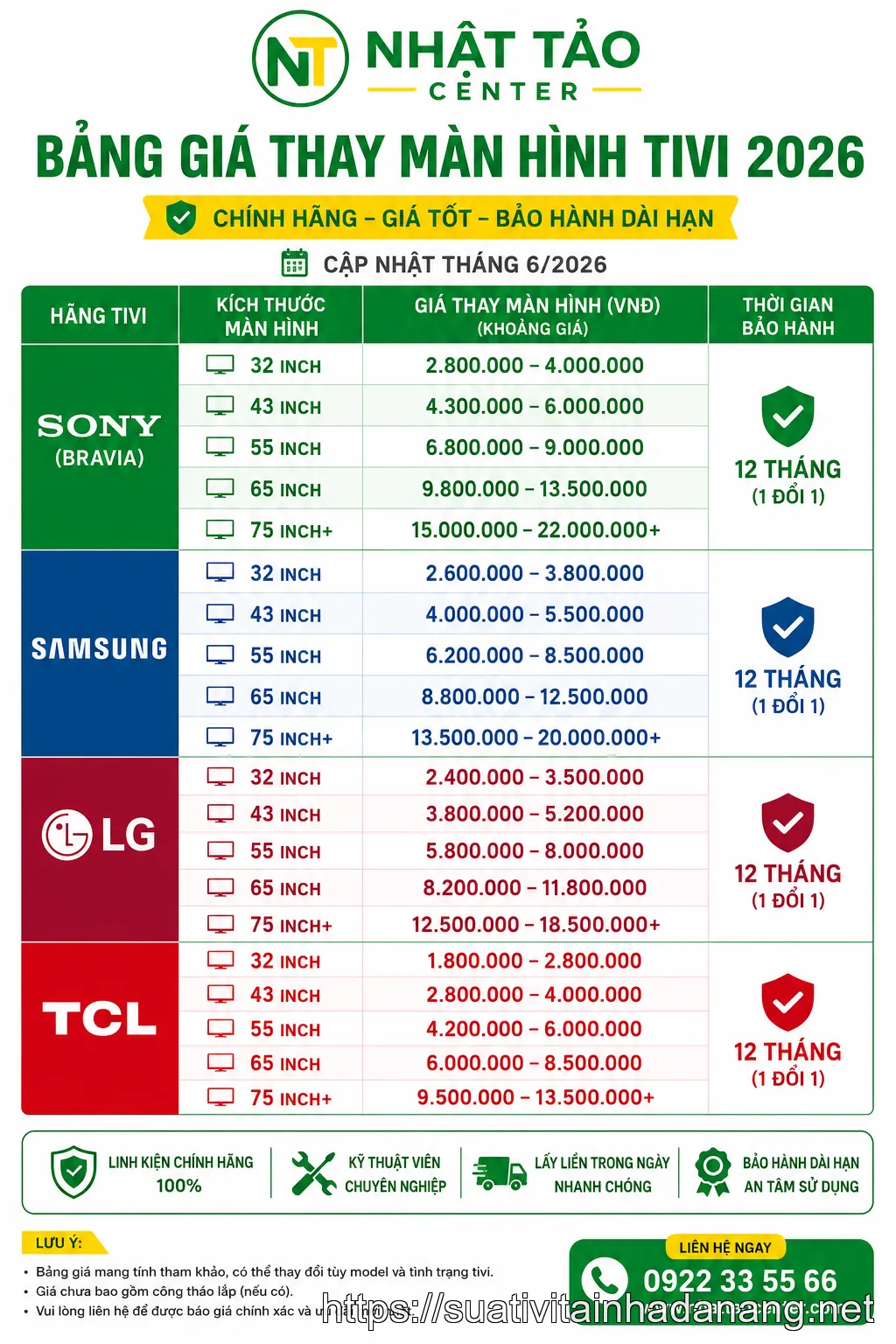 Bảng giá thay màn hình tivi 2026 theo hãng và kích thước tại Nhật Tảo Center