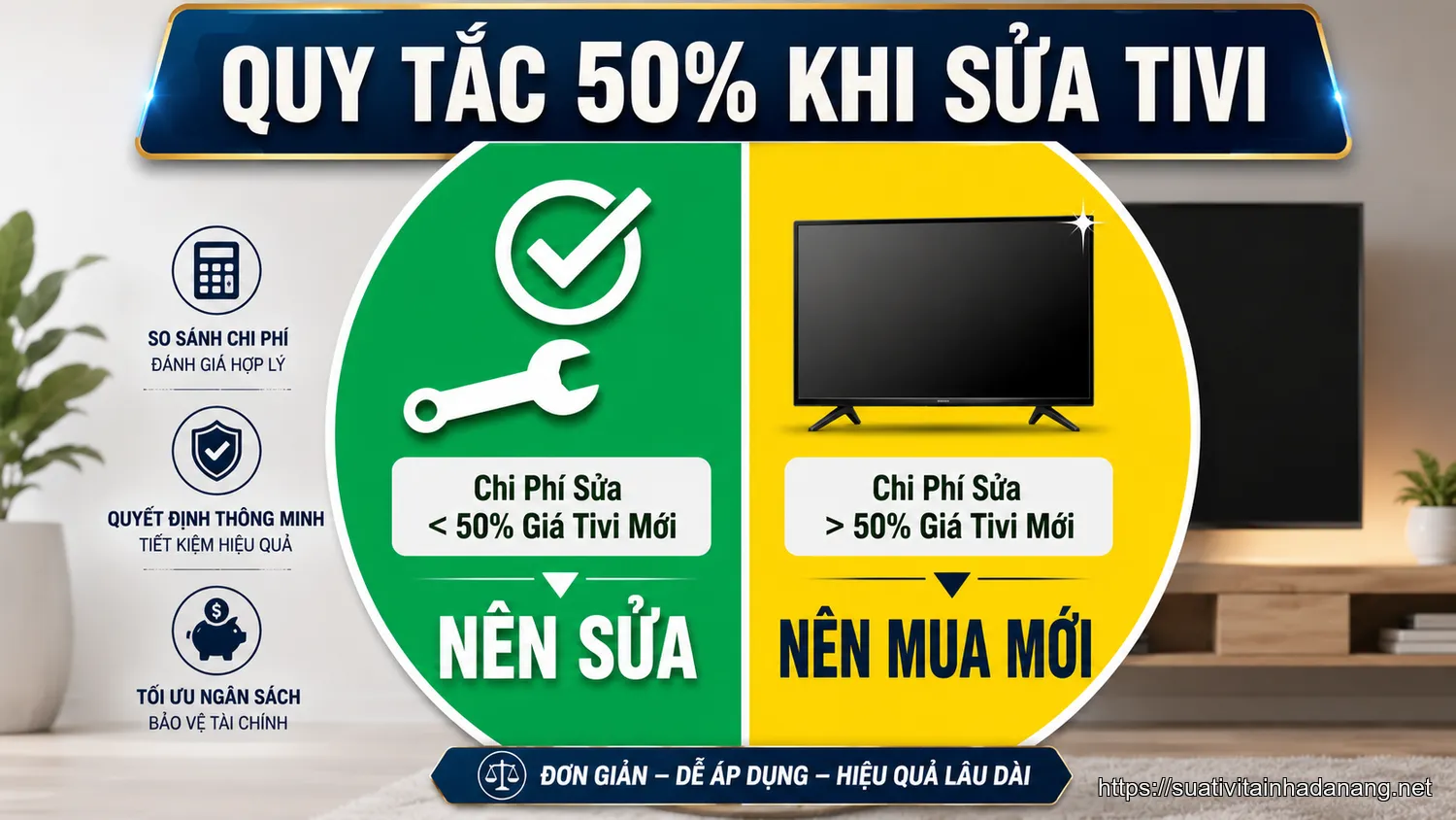 Infographic Quy tắc 50% giúp quyết định sửa tivi hay mua mới dựa trên chi phí