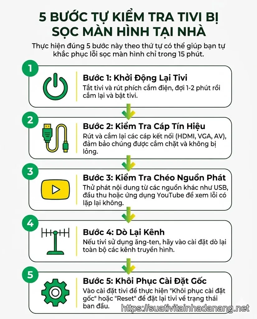 Bảng chẩn đoán nhanh lỗi tivi bị sọc màn hình với nguyên nhân và chi phí sửa chữa
