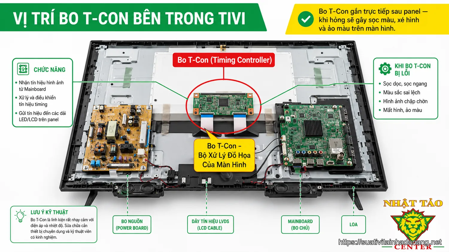 Sơ đồ vị trí bo mạch T-Con bên trong tivi - bộ xử lý tín hiệu màn hình LCD