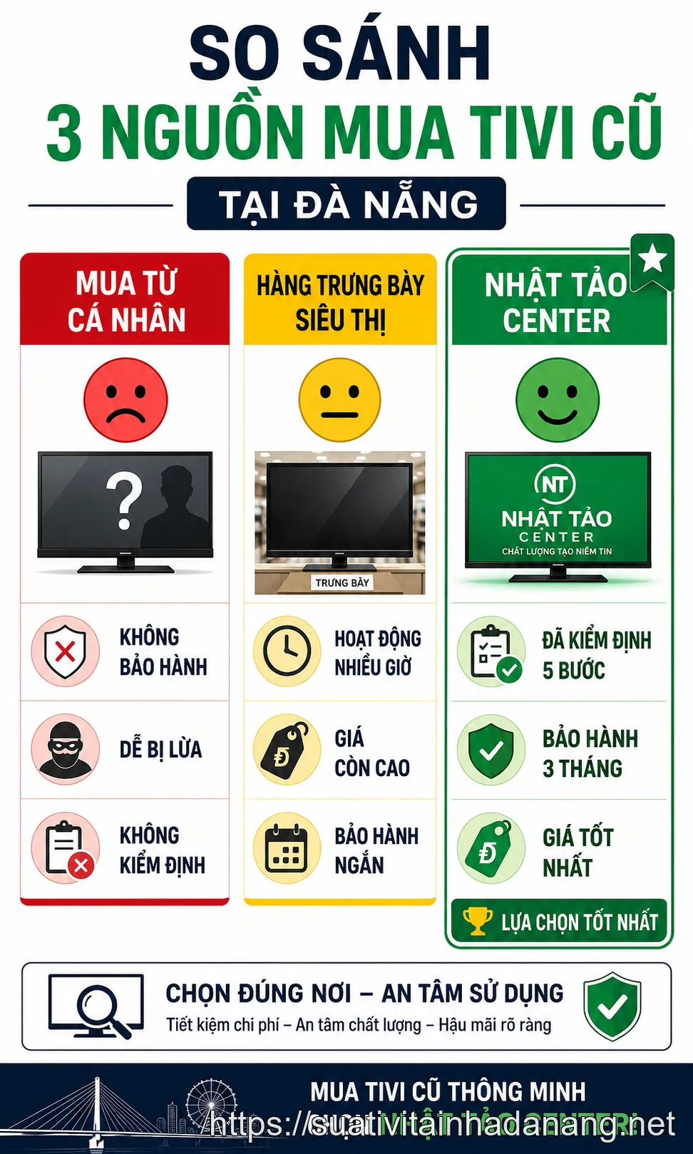 Infographic so sánh 3 nguồn mua tivi cũ tại Đà Nẵng cá nhân siêu thị và Nhật Tảo Center