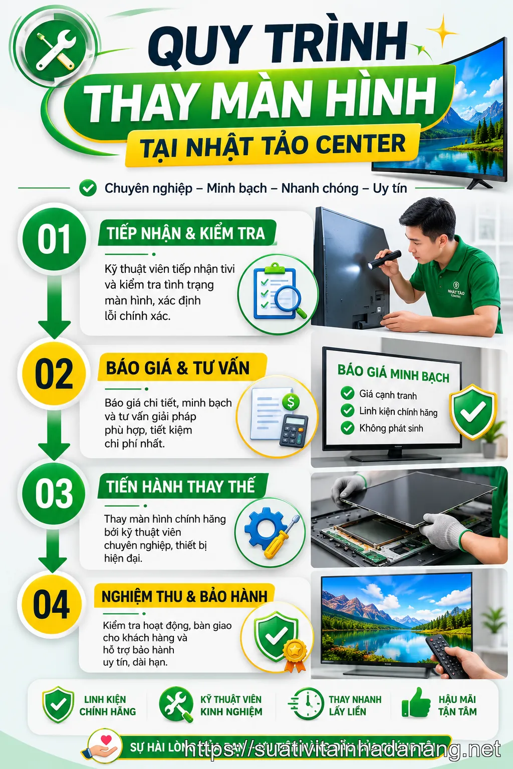 Sơ đồ 4 bước quy trình thay màn hình tivi LG chuyên nghiệp tại Nhật Tảo Center.