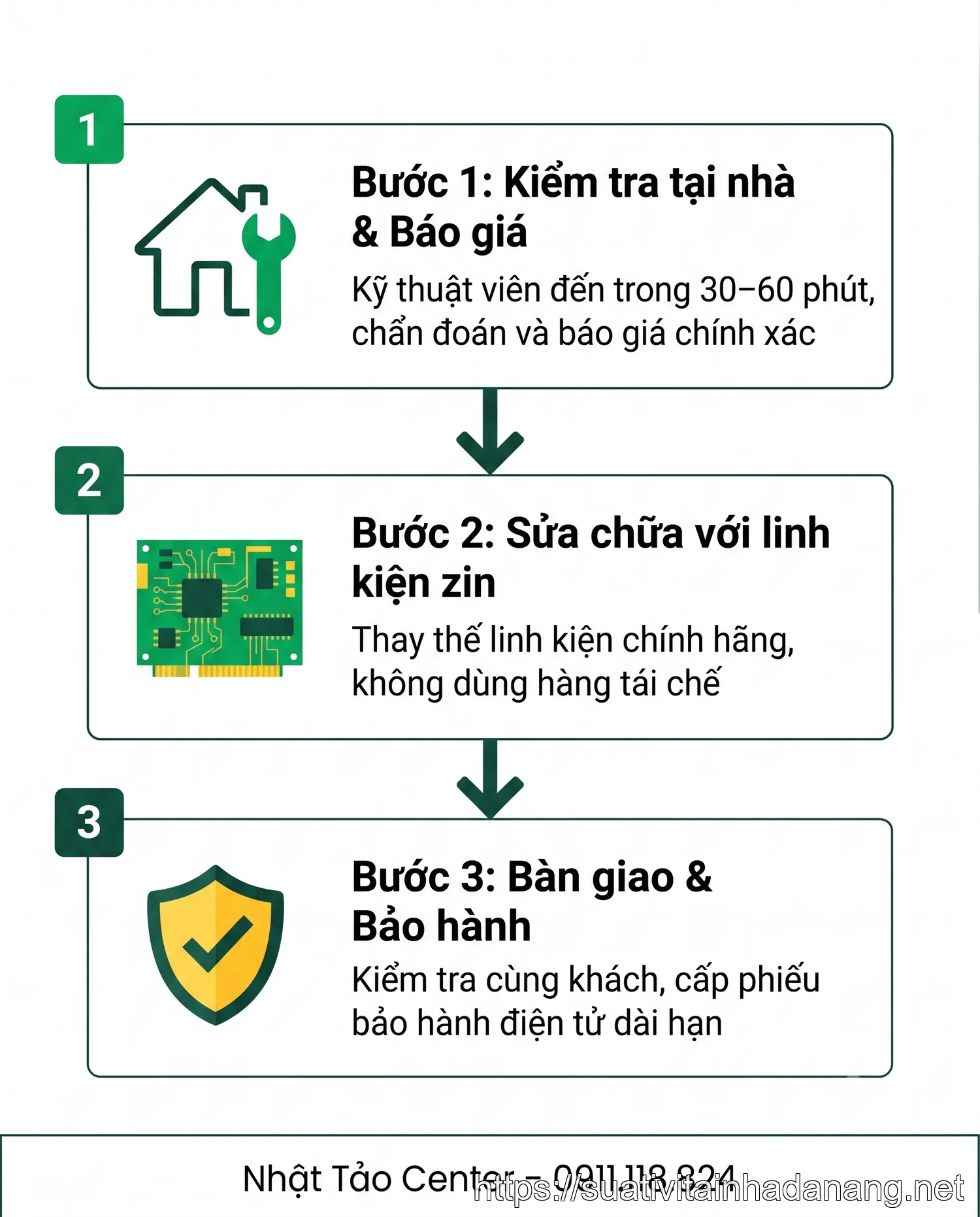 Quy trình 3 bước sửa amply tại nhà của Nhật Tảo Center Đà Nẵng