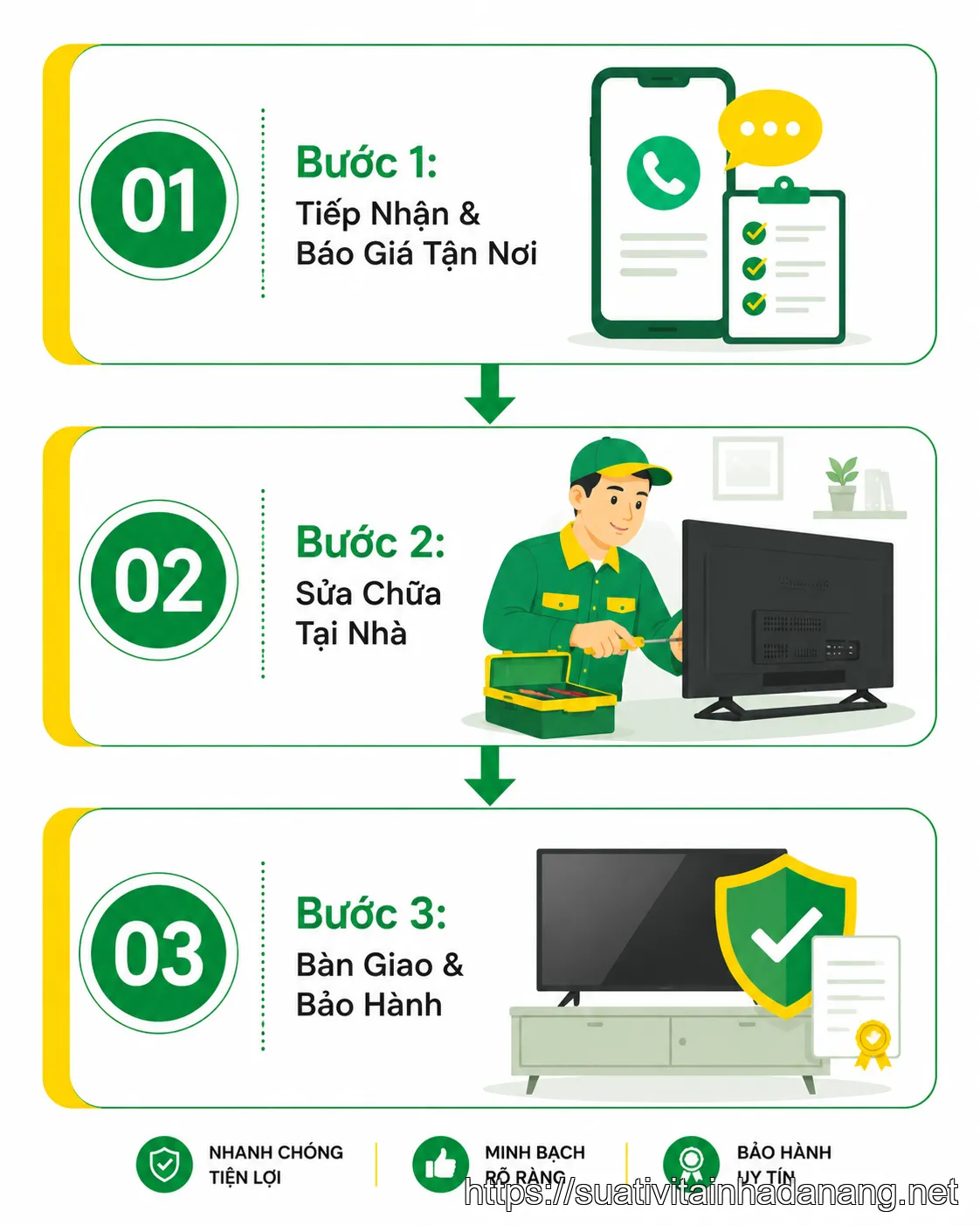 Infographic quy trình 3 bước sửa tivi tại nhà quận Cẩm Lệ của Nhật Tảo Center