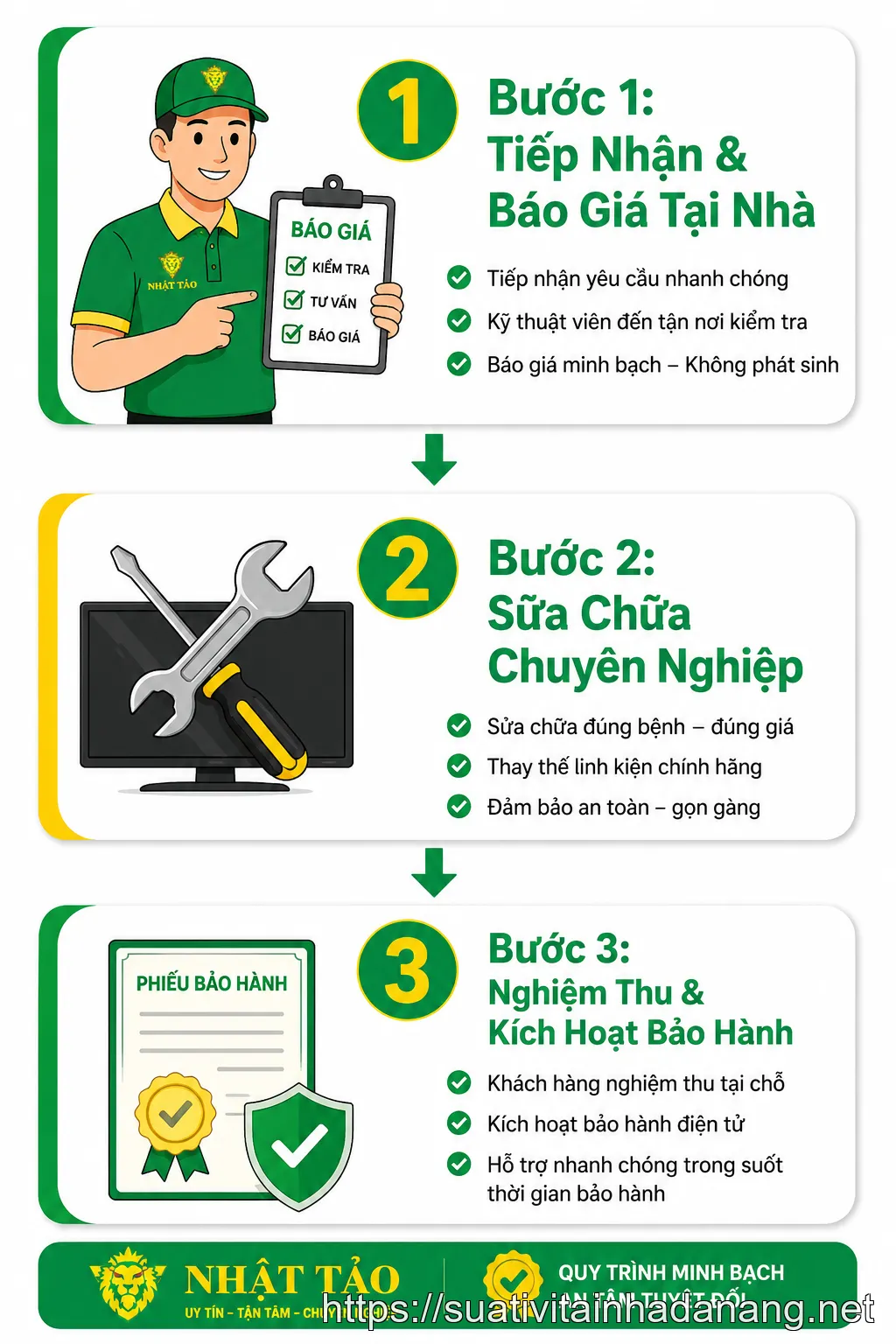 Quy trình 3 bước sửa tivi tại nhà minh bạch của Nhật Tảo Center Hải Châu