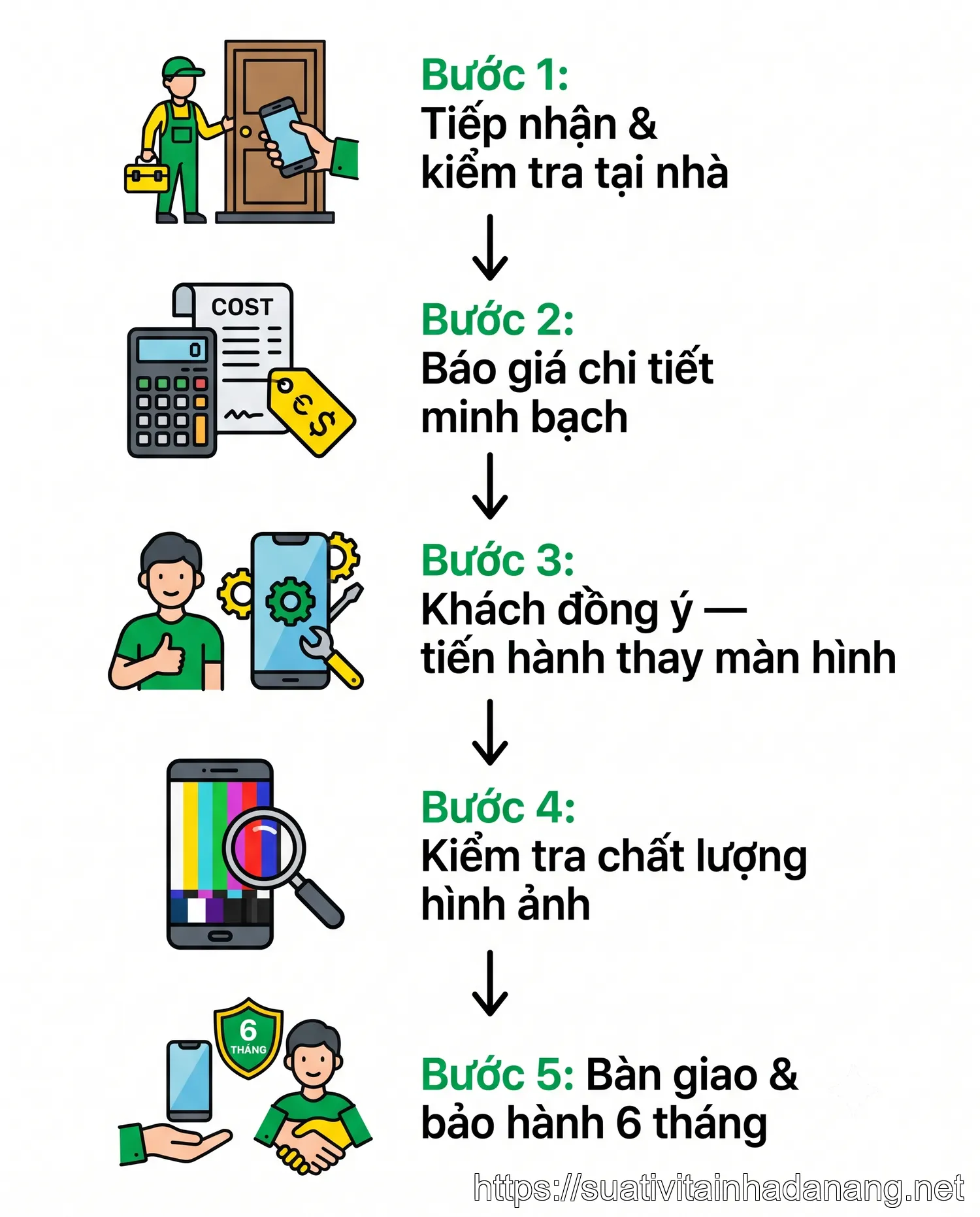 Quy trình 5 bước thay màn hình tivi LG tại Nhật Tảo Center Đà Nẵng