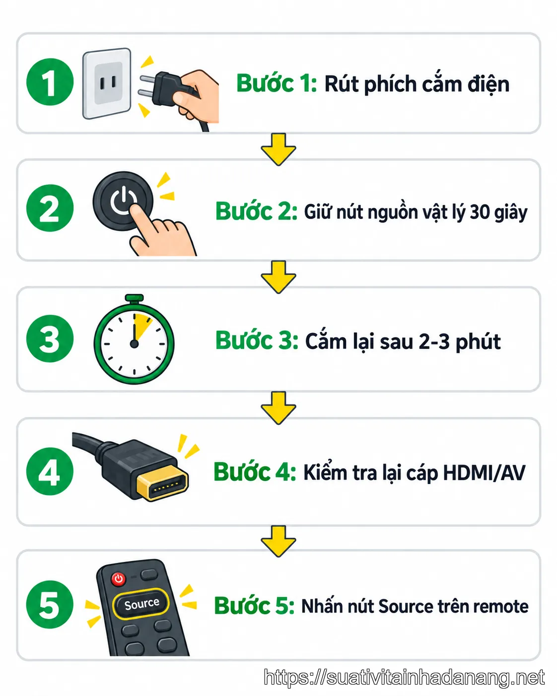 Sơ đồ 5 bước tự sửa tivi Samsung không lên hình tại nhà