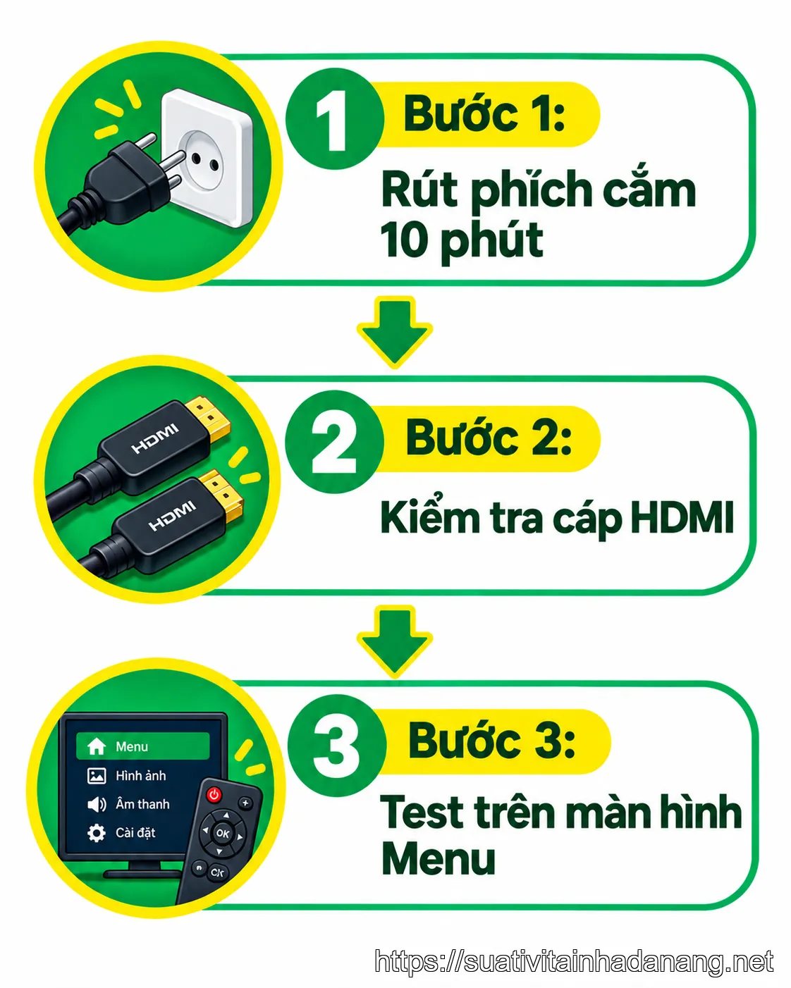 Sơ đồ 3 bước tự kiểm tra lỗi tivi Samsung bị sọc tại nhà