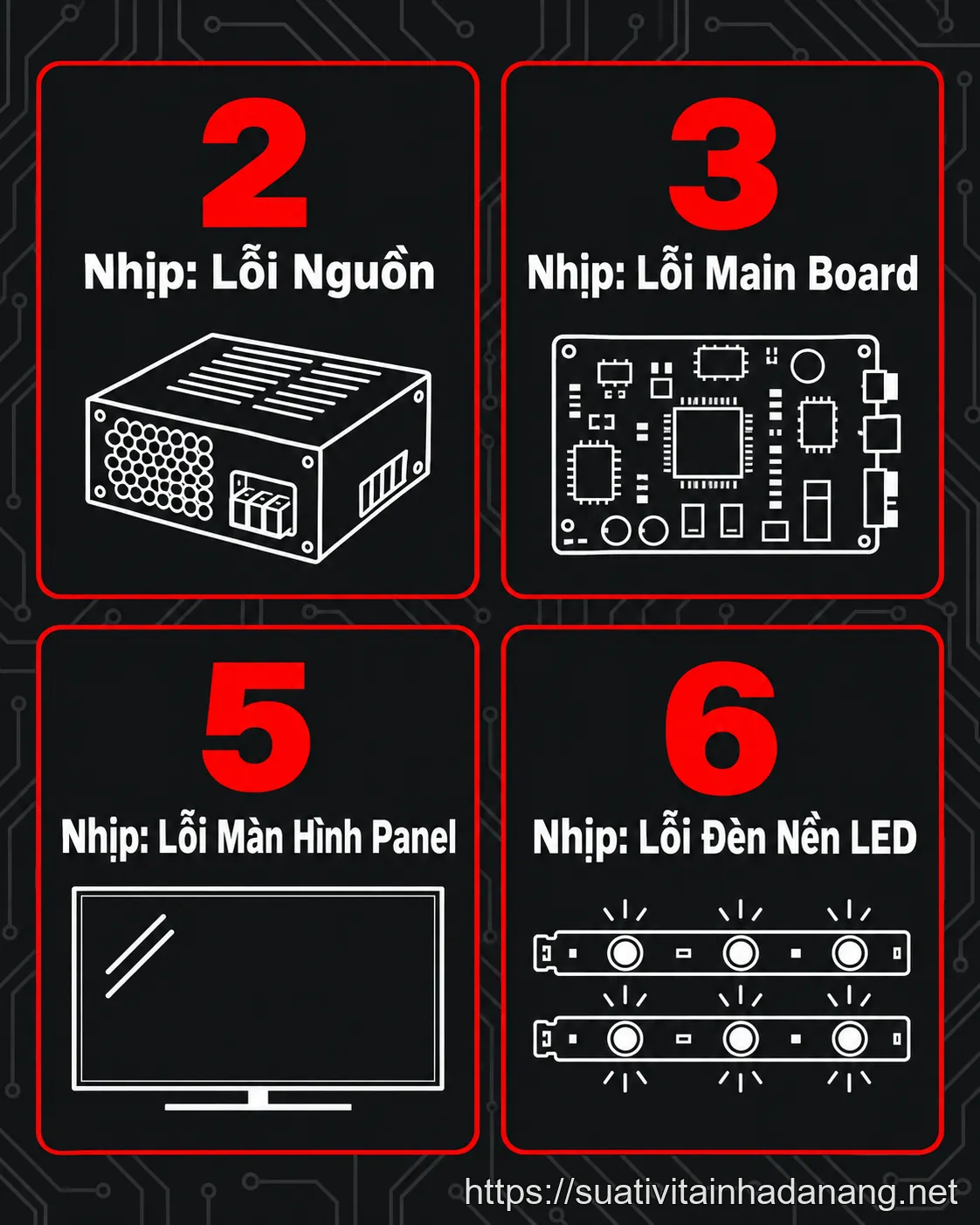 Infographic bảng mã lỗi tivi Sony nháy đèn đỏ từ 2 đến 6 nhịp