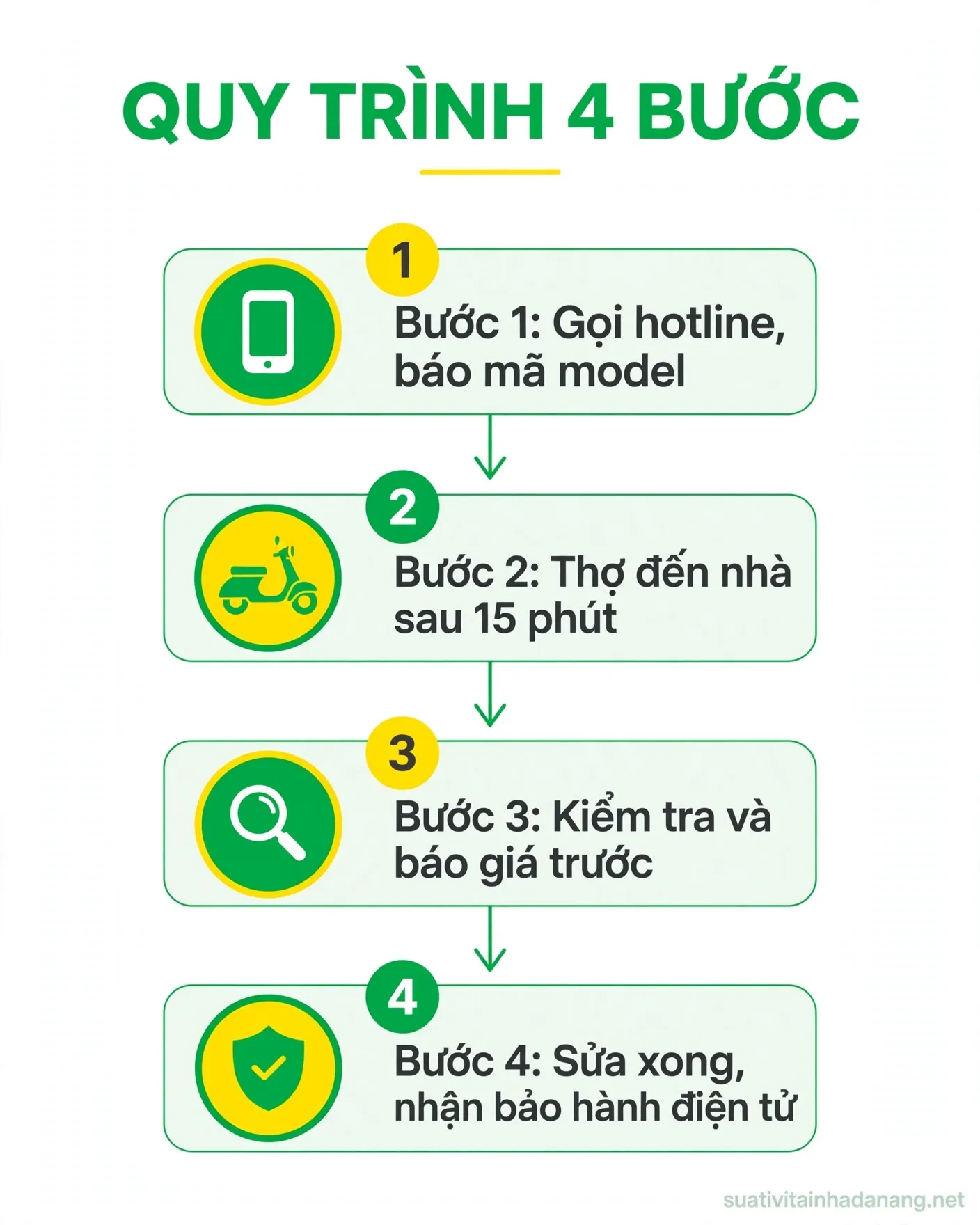 Quy trình 4 bước sửa tivi tại nhà Liên Chiểu Đà Nẵng của Nhật Tảo Center
